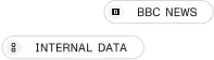 Two white buttons labeled BBC NEWS and INTERNAL DATA on a light background.