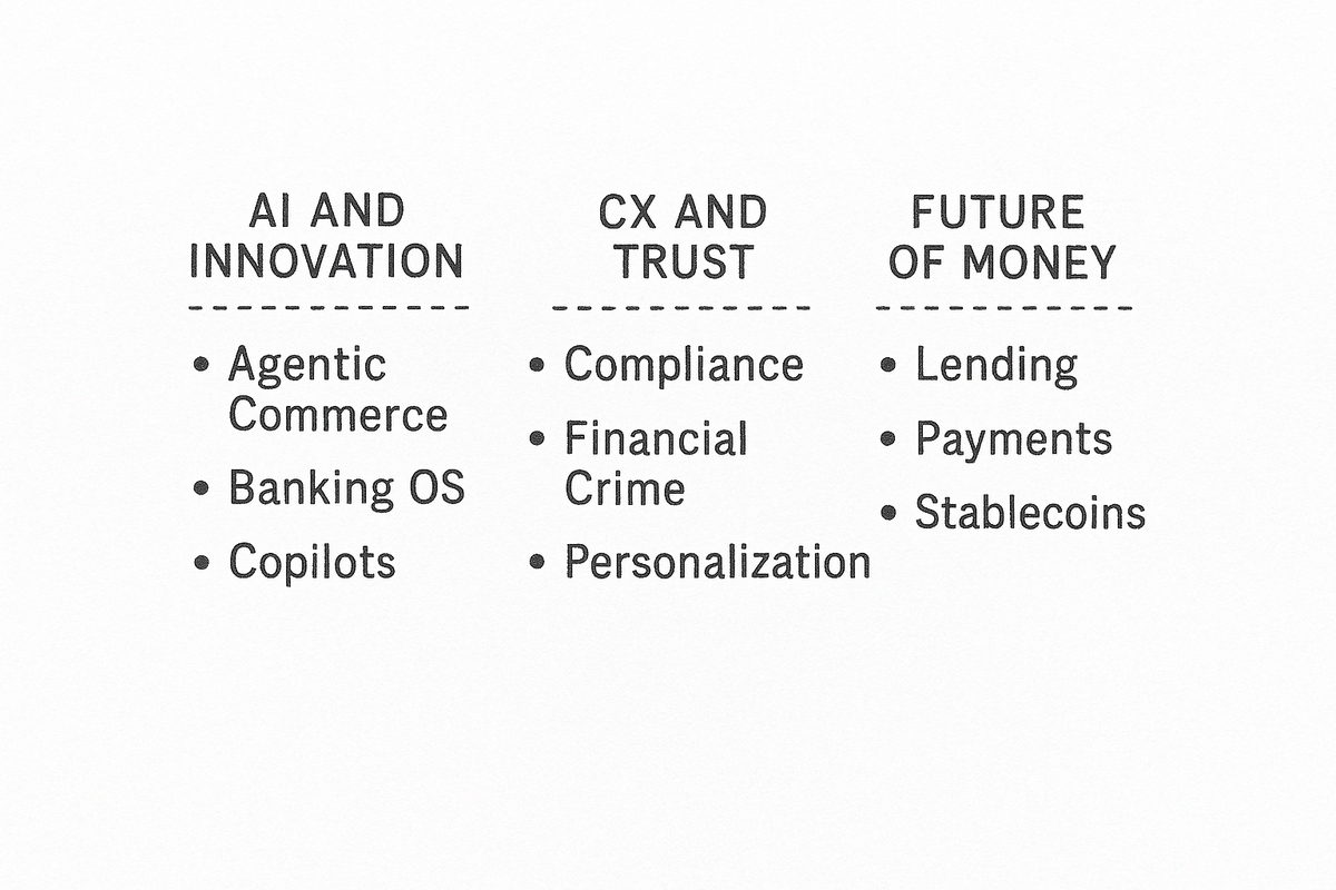 Three columns showing FinovateFall 2026 stages: AI and Innovation, CX and Trust, and Future of Money, with topics under each