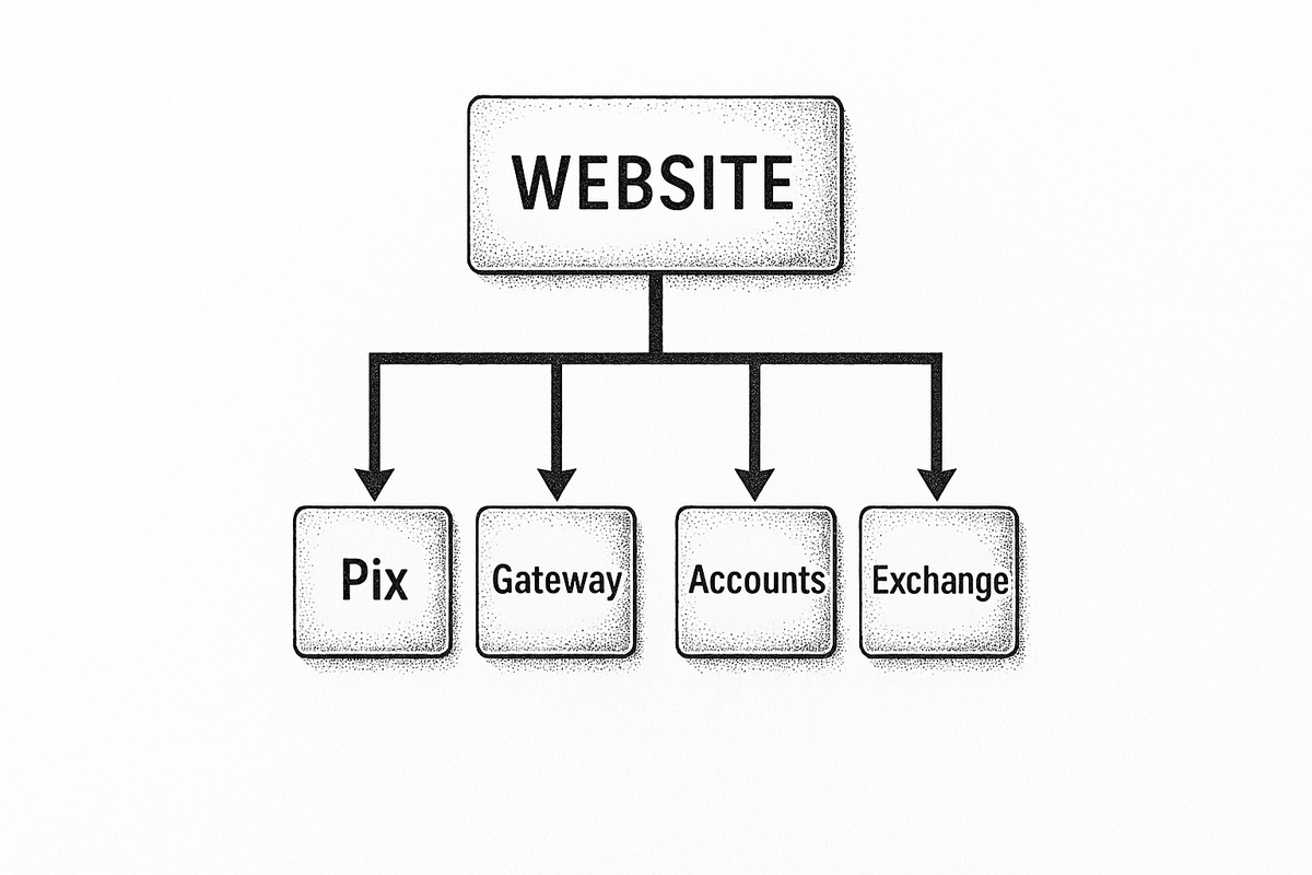 Diagram showing betting flows displacing from licensed operators to offshore sites, payment gateways, mule companies, and crypto off-ramps