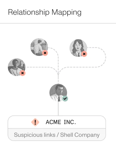 Diagram showing relationship mapping with ACME INC. linked to four people, three marked suspicious.