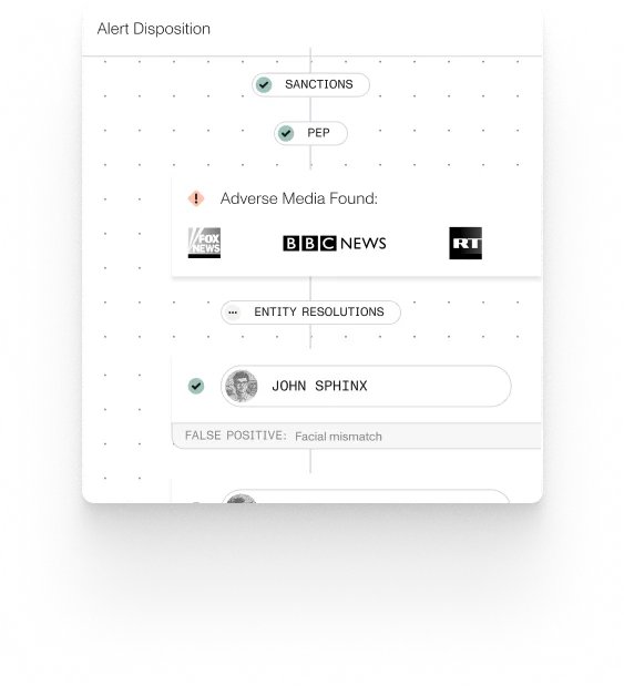 Alert Disposition panel showing sanctions and PEP checks, adverse media from Fox News, BBC, RT, and entity 'John Sphinx'.