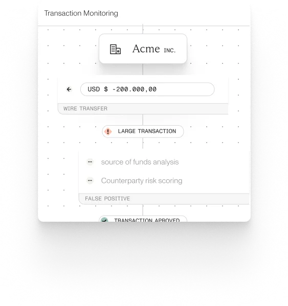 Transaction monitoring screen showing a $200,000 wire transfer flagged as a large transaction.